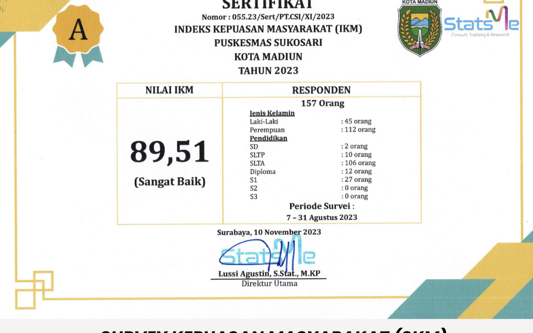 SEMAKIN MENINGKAT, HASIL INDEKS KEPUASAN MASYARAKAT PUSKESMAS SUKOSARI CAPAI NILAI SANGAT  BAIK TAHUN 2023